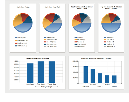 performance monitoring tool