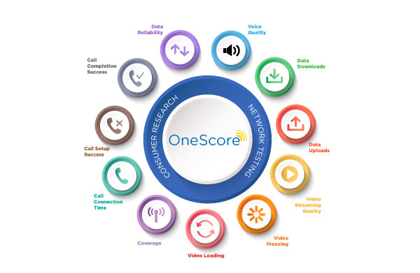 GWS OneScore Business